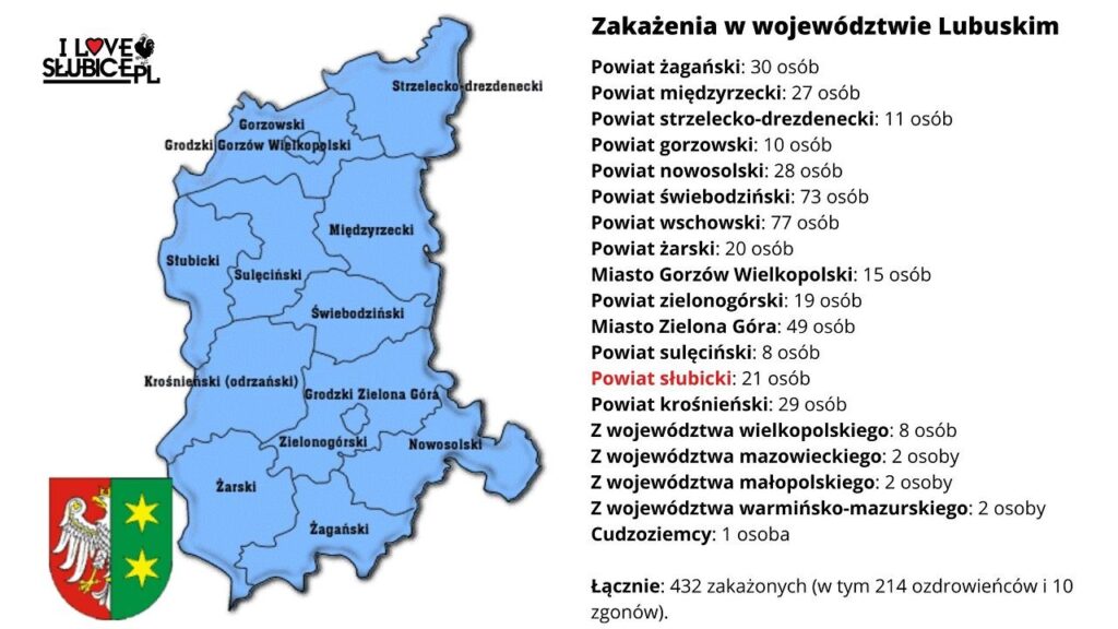 Zakażenia COVID-19 w woj. lubuskim